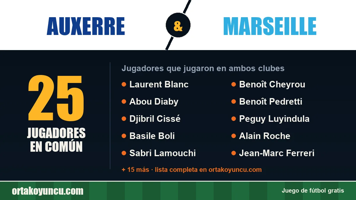 Jugadores que jugaron en Auxerre y Marseille: 25 jugadores