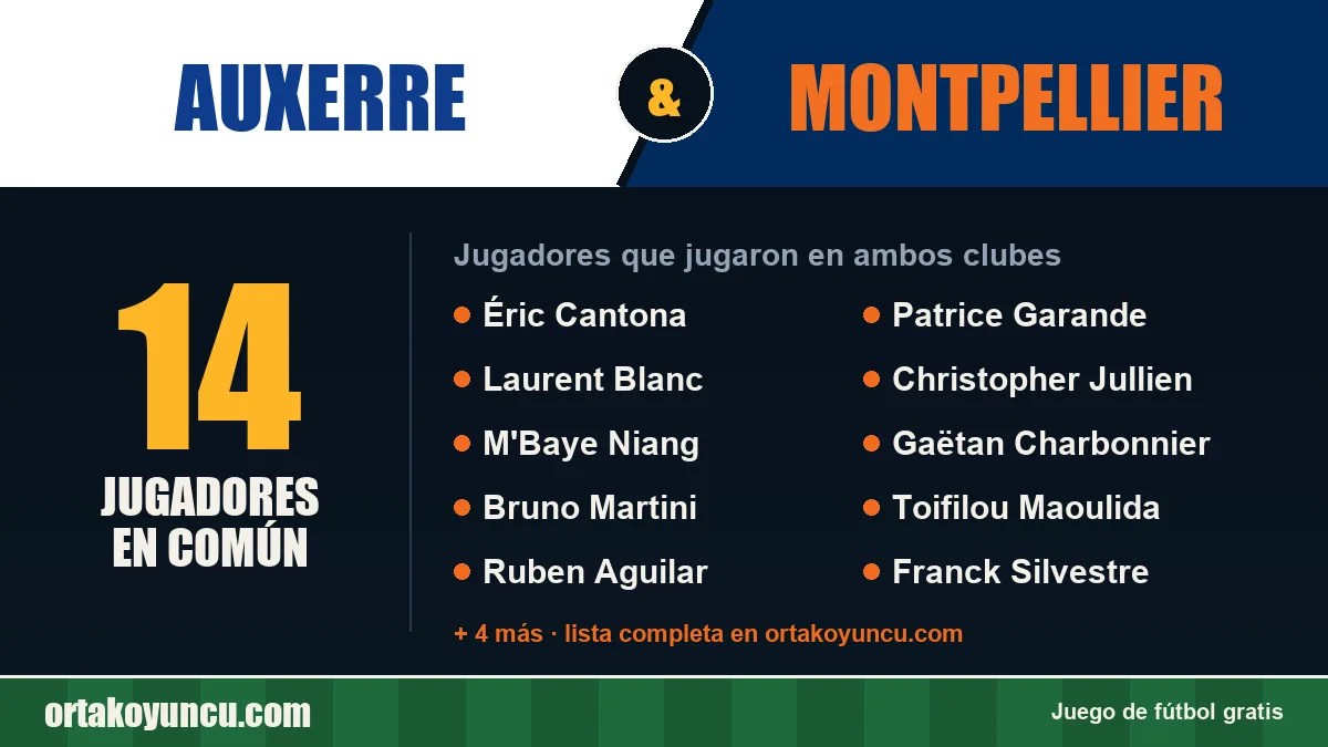 Jugadores que jugaron en Auxerre y Montpellier: 14 jugadores