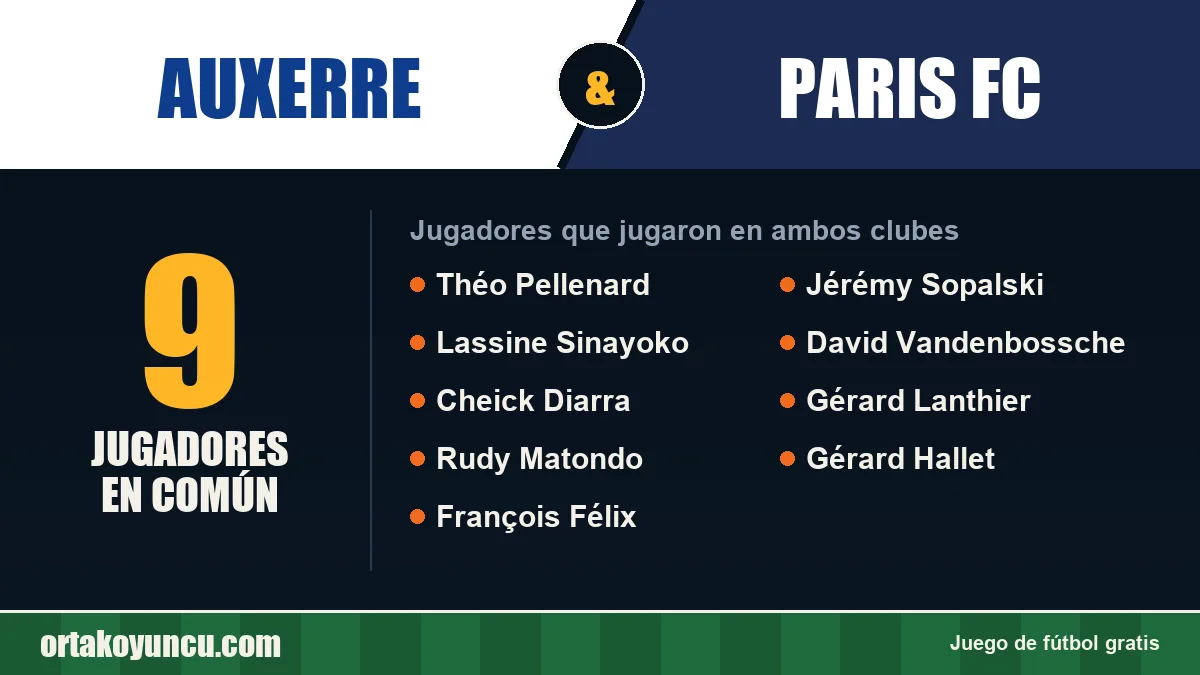 Jugadores que jugaron en Auxerre y Paris FC: 9 jugadores