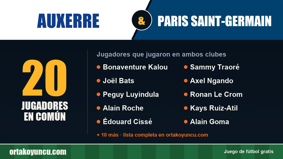 Jugadores que jugaron en Auxerre y Paris Saint-Germain: 20 jugadores