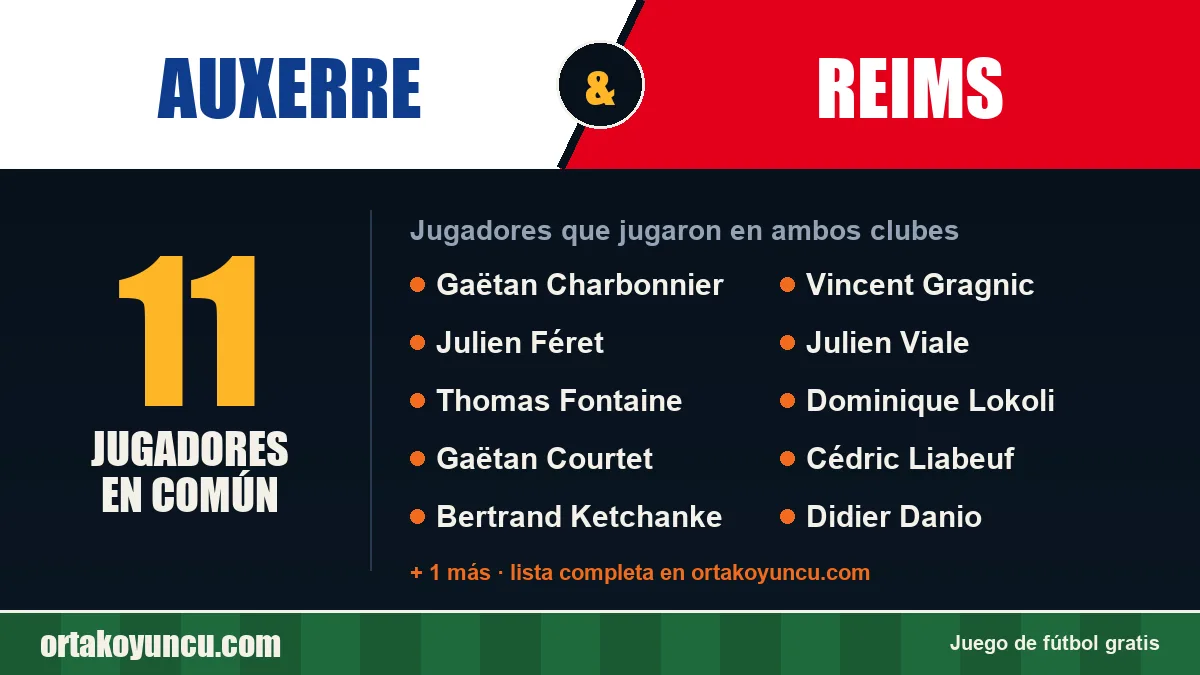 Jugadores que jugaron en Auxerre y Reims: 11 jugadores