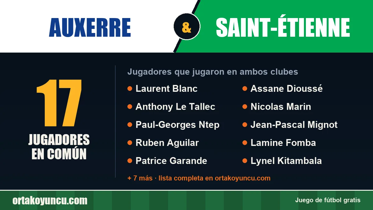Jugadores que jugaron en Auxerre y Saint-Étienne: 17 jugadores