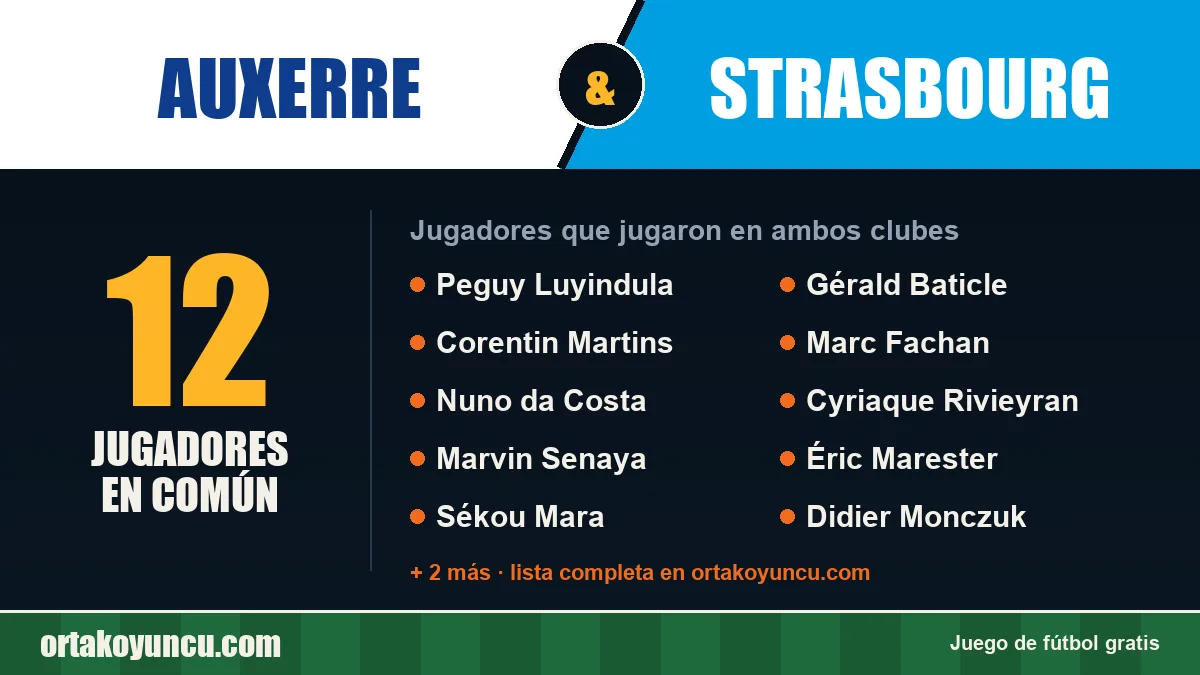 Jugadores que jugaron en Auxerre y Strasbourg: 12 jugadores