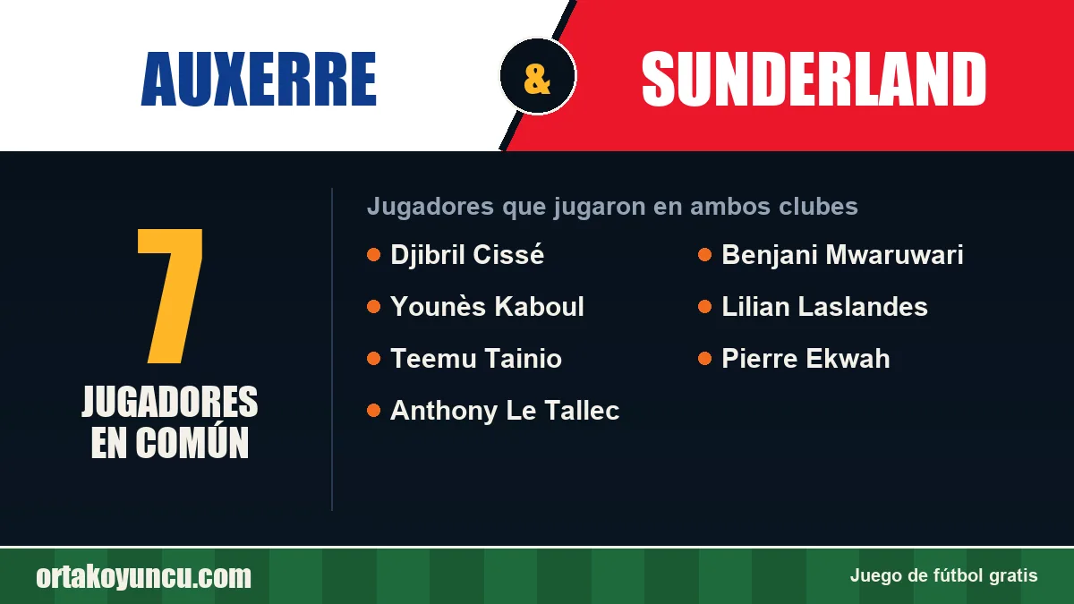 Jugadores que jugaron en Auxerre y Sunderland: 7 jugadores