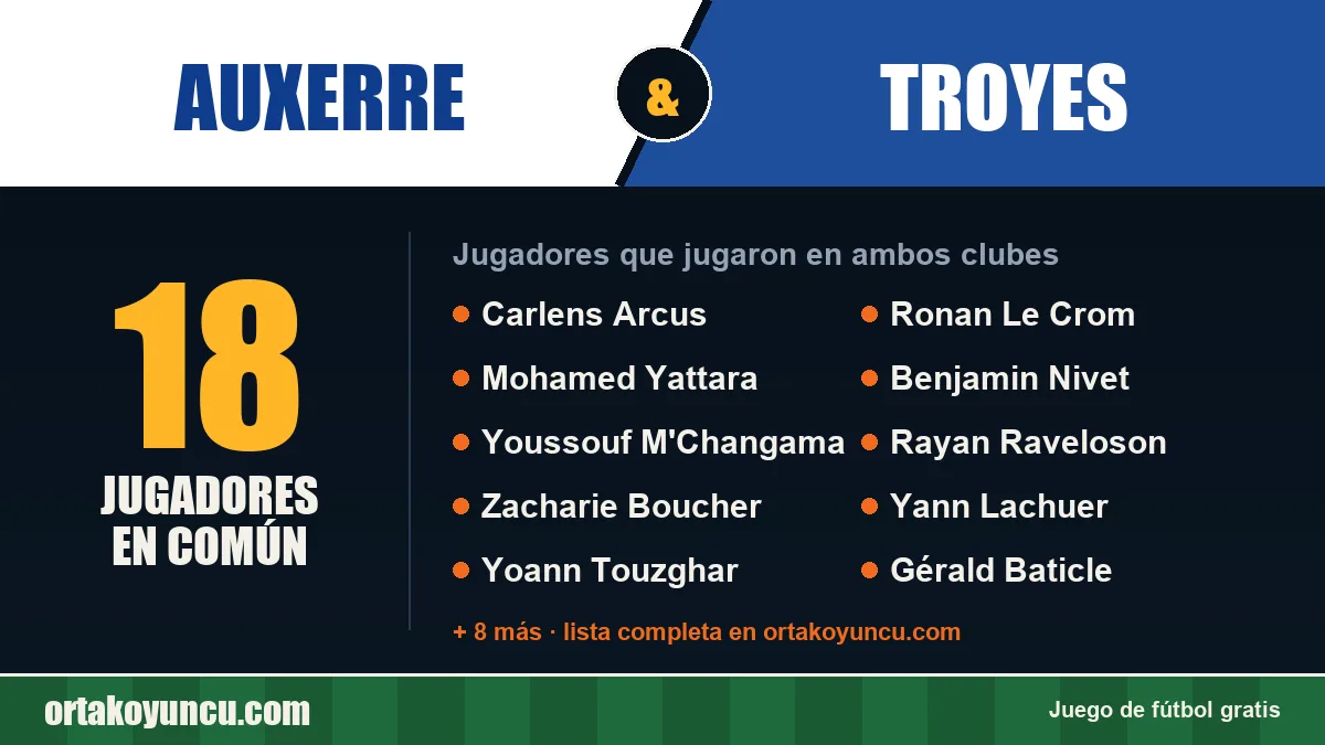 Jugadores que jugaron en Auxerre y Troyes: 18 jugadores
