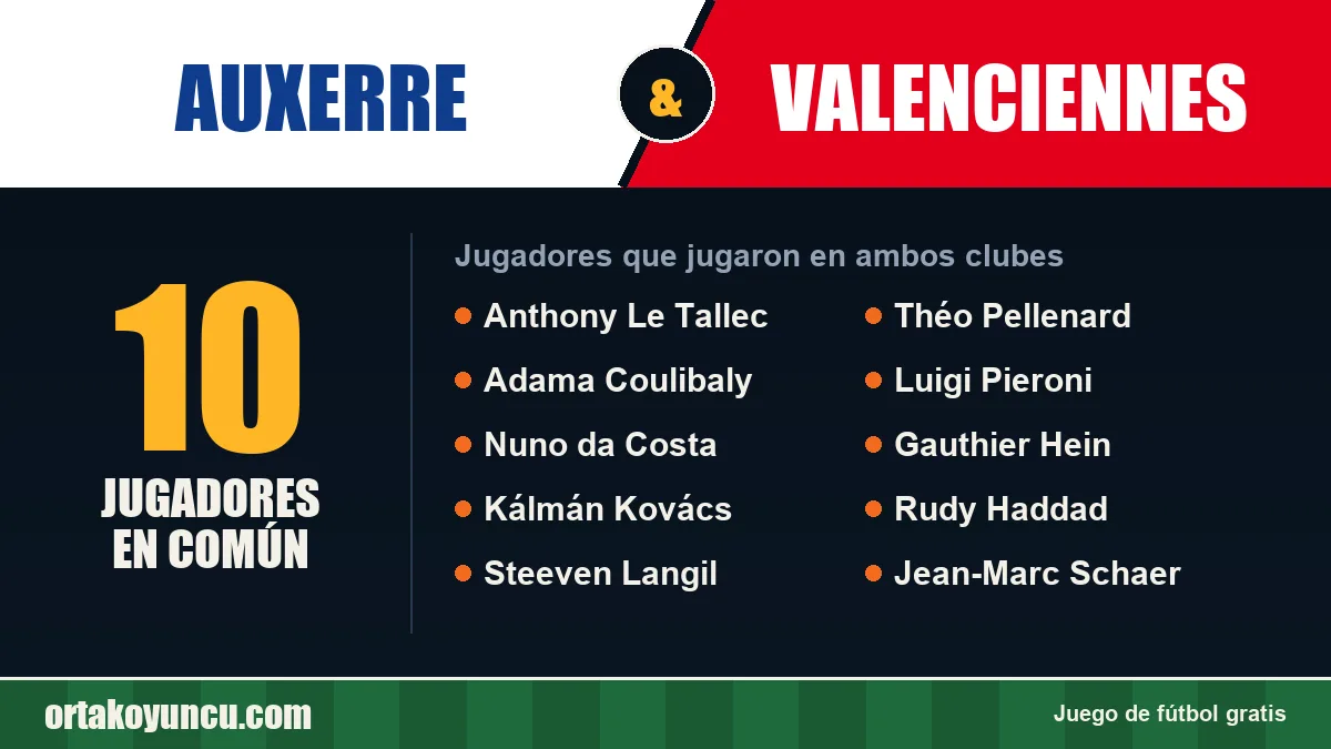 Jugadores que jugaron en Auxerre y Valenciennes: 10 jugadores