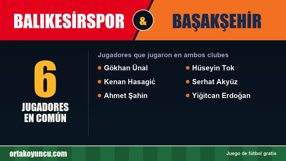 Jugadores que jugaron en Balıkesirspor y Başakşehir: 6 jugadores