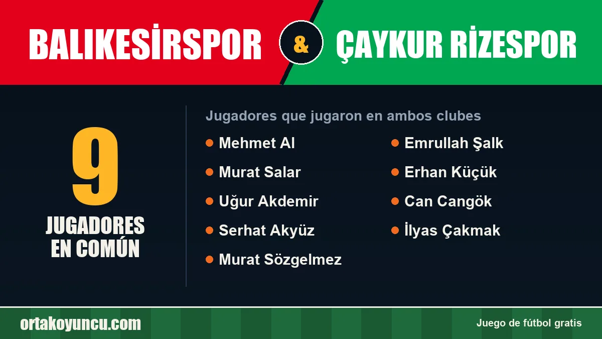 Jugadores que jugaron en Balıkesirspor y Çaykur Rizespor: 9 jugadores