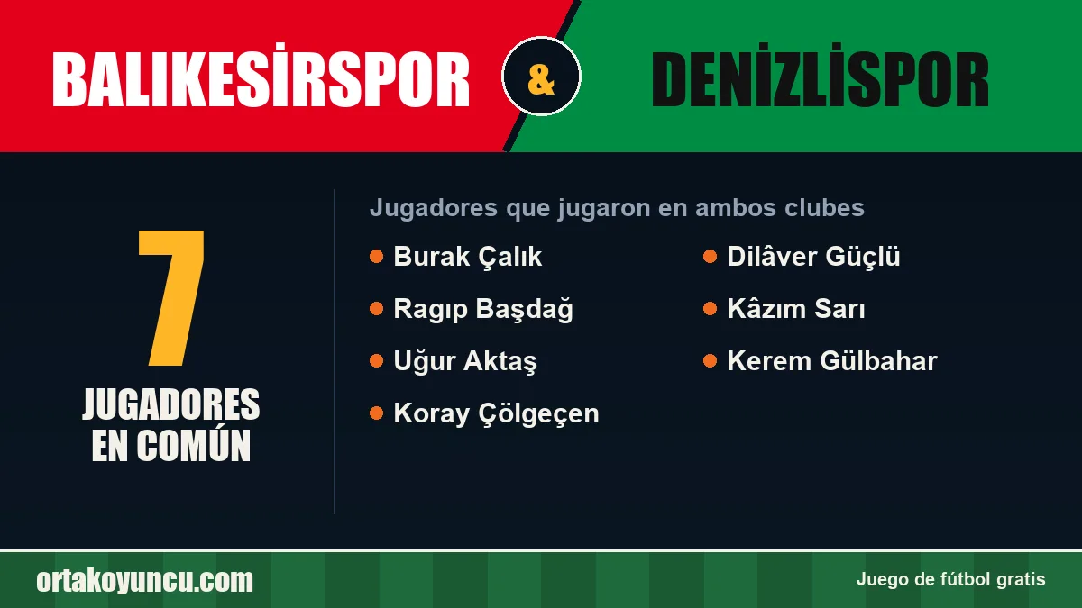 Jugadores que jugaron en Balıkesirspor y Denizlispor: 7 jugadores