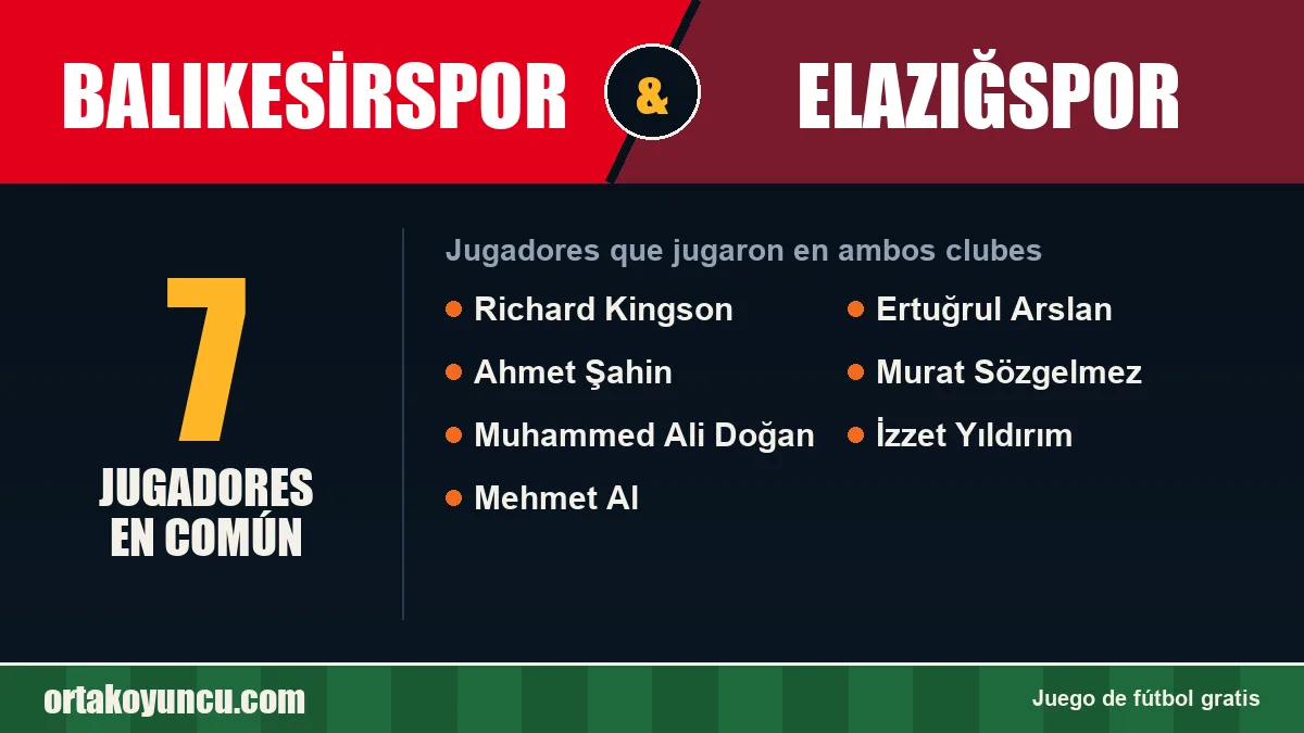 Jugadores que jugaron en Balıkesirspor y Elazığspor: 7 jugadores