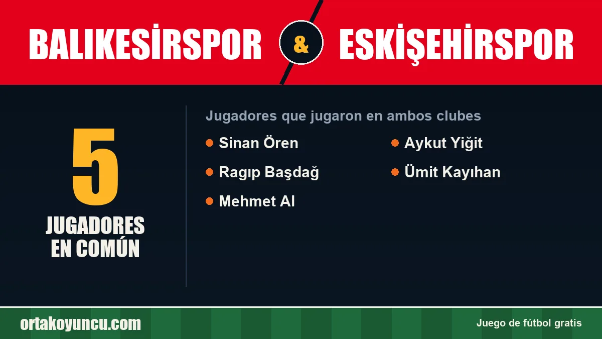 Jugadores que jugaron en Balıkesirspor y Eskişehirspor: 5 jugadores