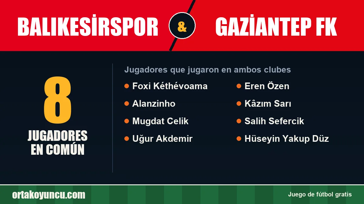 Jugadores que jugaron en Balıkesirspor y Gaziantep FK: 8 jugadores