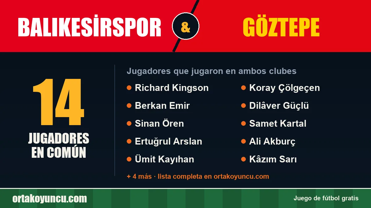 Jugadores que jugaron en Balıkesirspor y Göztepe: 14 jugadores
