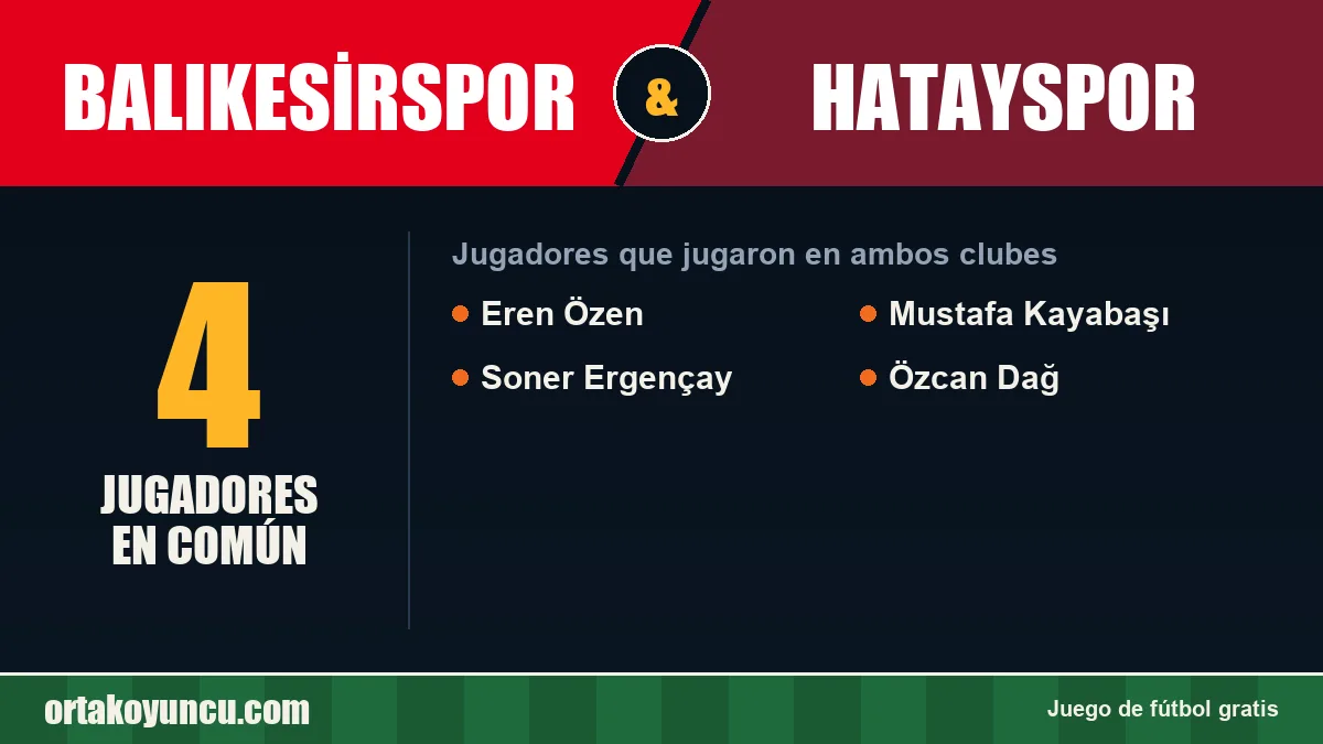 Jugadores que jugaron en Balıkesirspor y Hatayspor: 4 jugadores