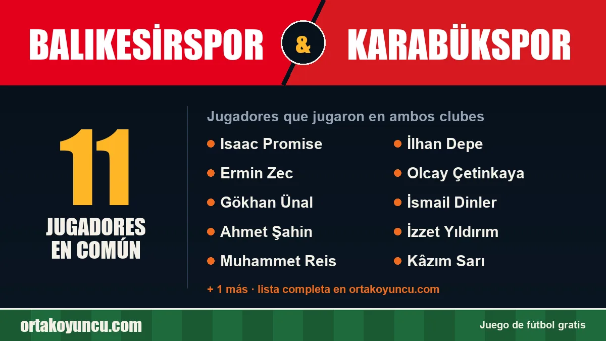 Jugadores que jugaron en Balıkesirspor y Karabükspor: 11 jugadores