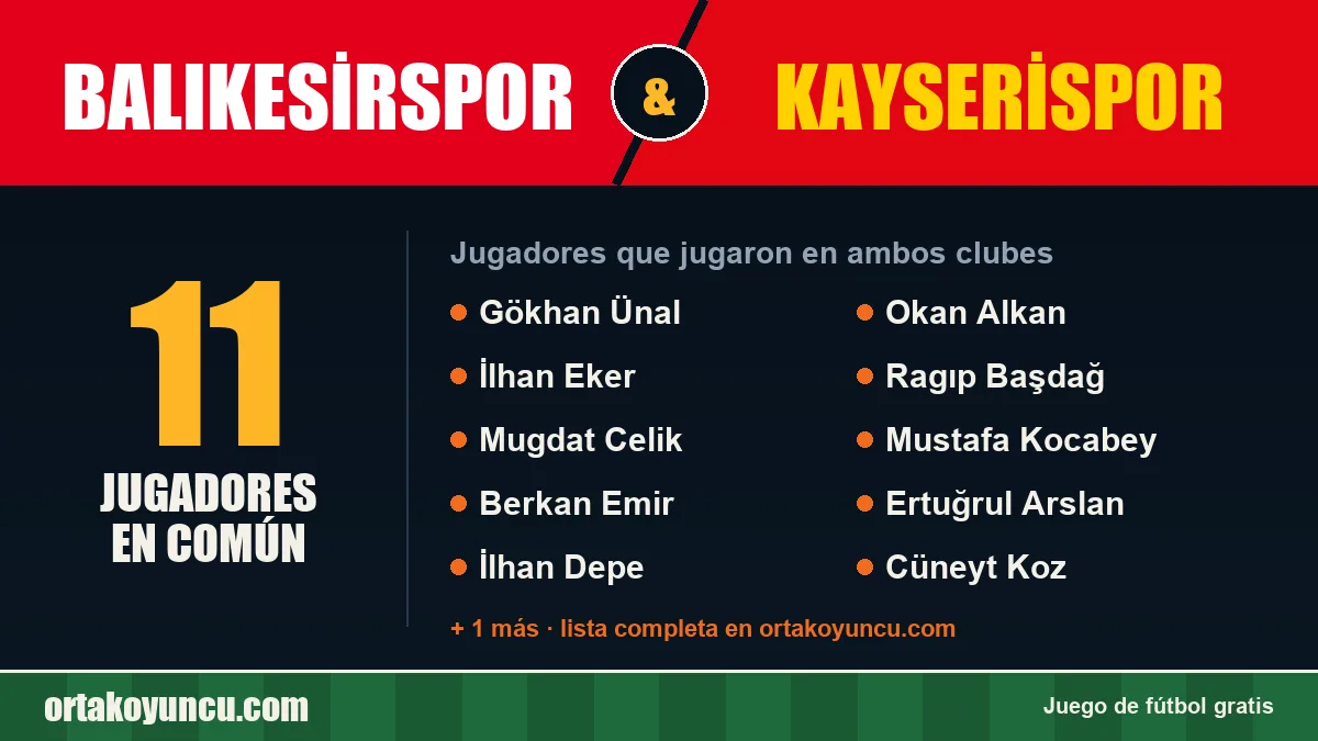 Jugadores que jugaron en Balıkesirspor y Kayserispor: 11 jugadores
