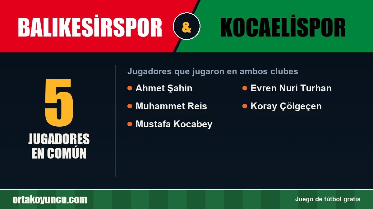 Jugadores que jugaron en Balıkesirspor y Kocaelispor: 5 jugadores