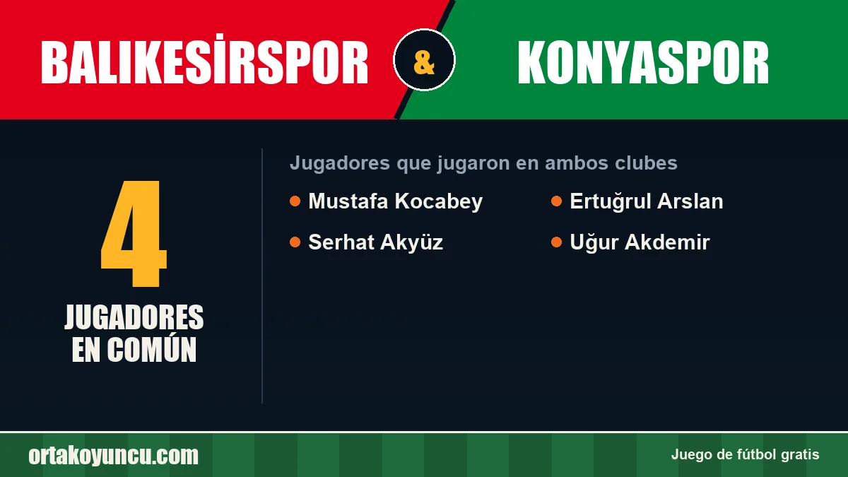 Jugadores que jugaron en Balıkesirspor y Konyaspor: 4 jugadores