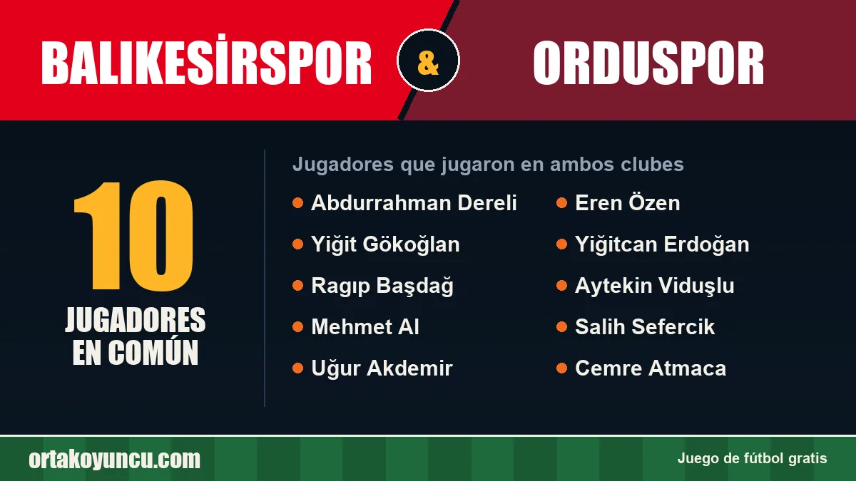 Jugadores que jugaron en Balıkesirspor y Orduspor: 10 jugadores