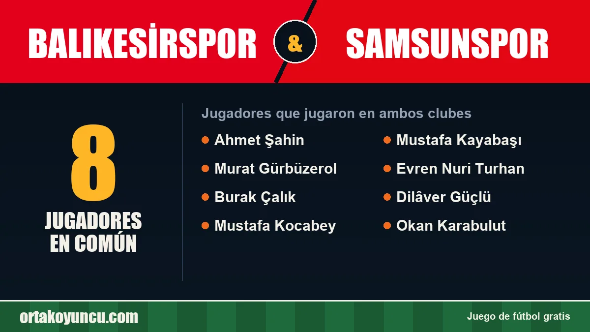 Jugadores que jugaron en Balıkesirspor y Samsunspor: 8 jugadores