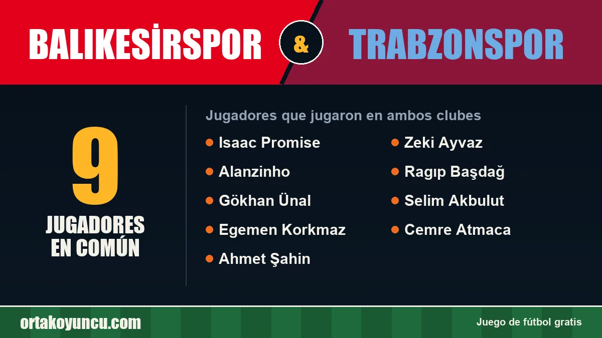 Jugadores que jugaron en Balıkesirspor y Trabzonspor: 9 jugadores
