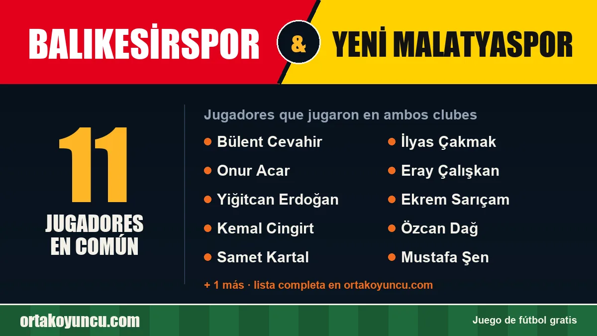 Jugadores que jugaron en Balıkesirspor y Yeni Malatyaspor: 11 jugadores