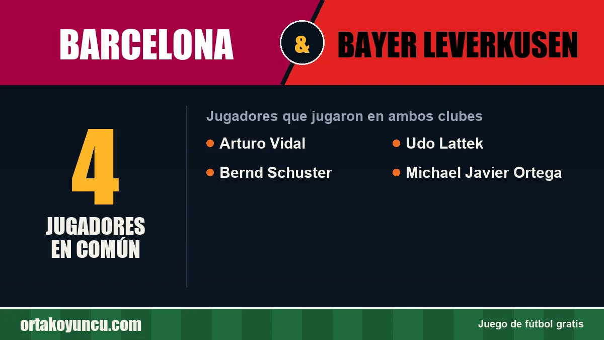 Jugadores que jugaron en Barcelona y Bayer Leverkusen: 4 jugadores