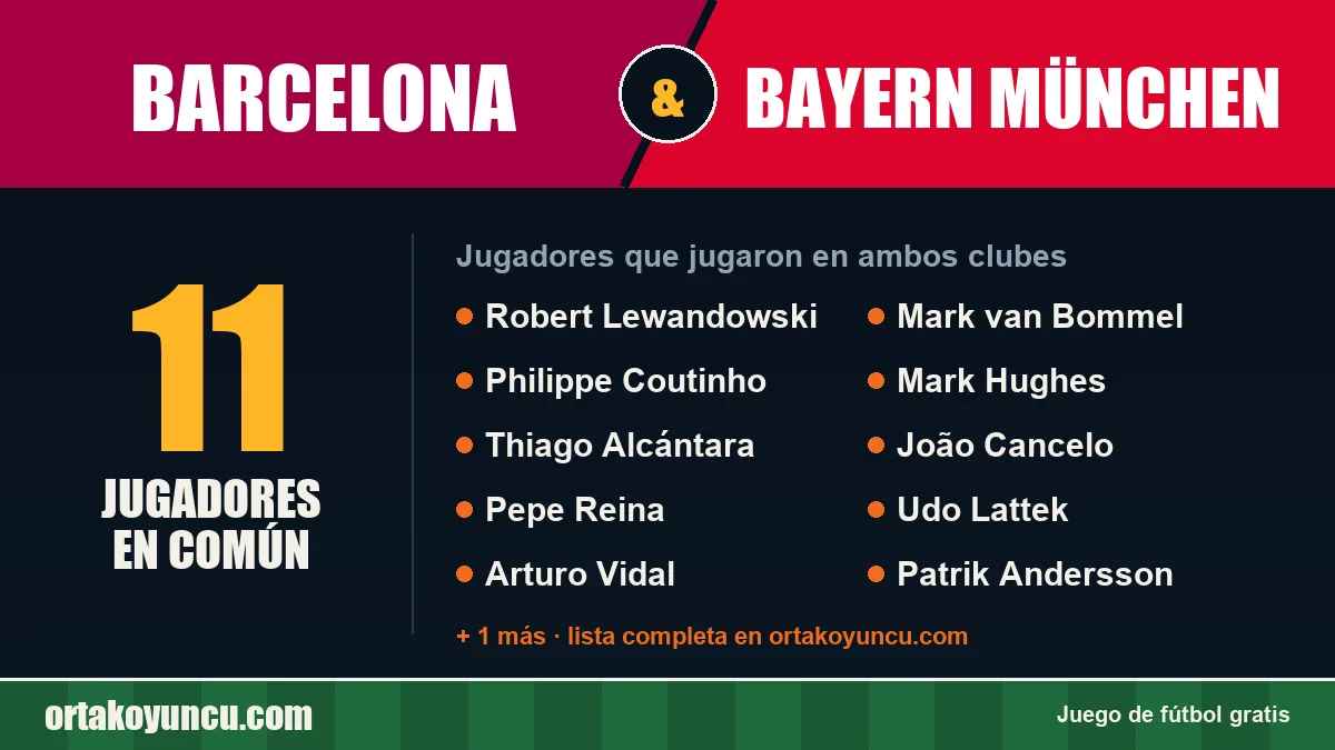 Jugadores que jugaron en Barcelona y Bayern München: 11 jugadores