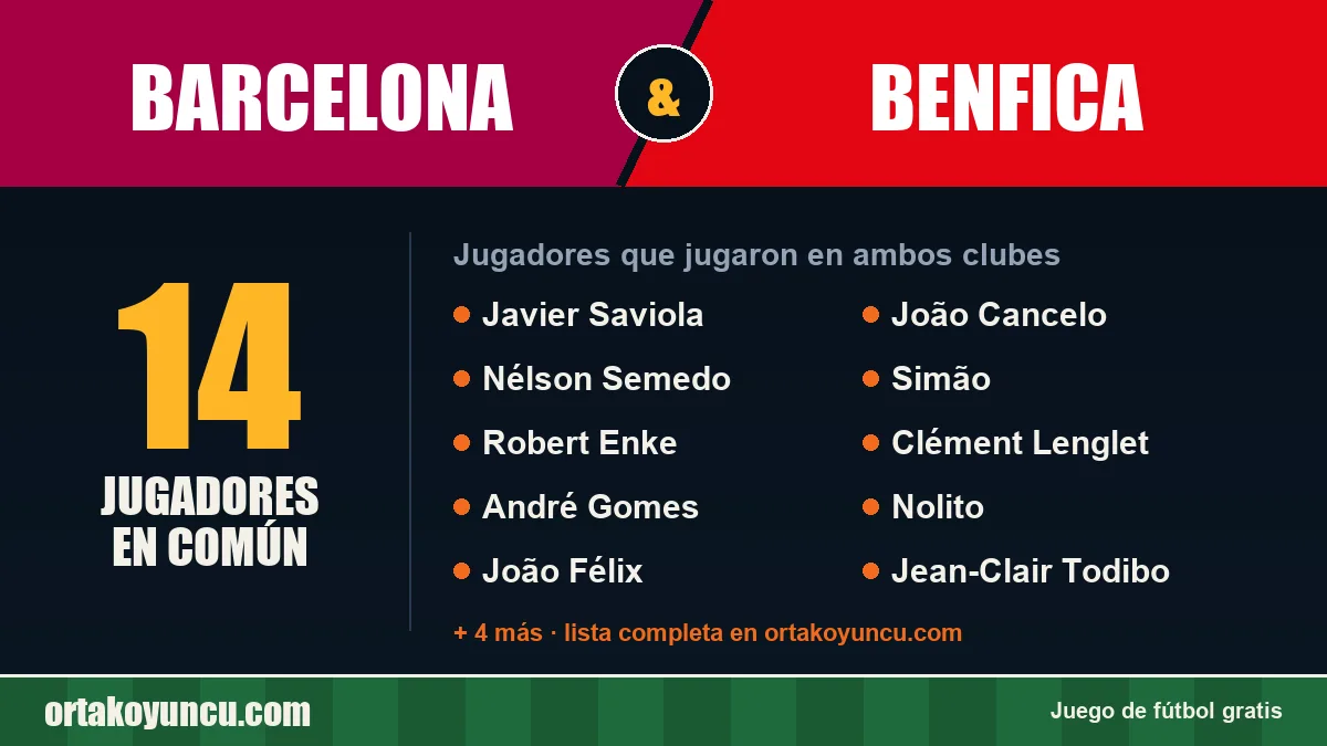 Jugadores que jugaron en Barcelona y Benfica: 14 jugadores