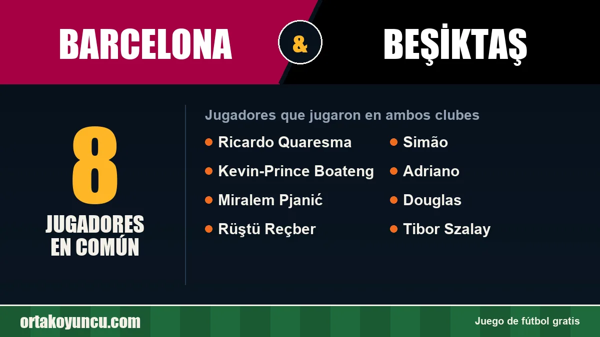 Jugadores que jugaron en Barcelona y Beşiktaş: 8 jugadores