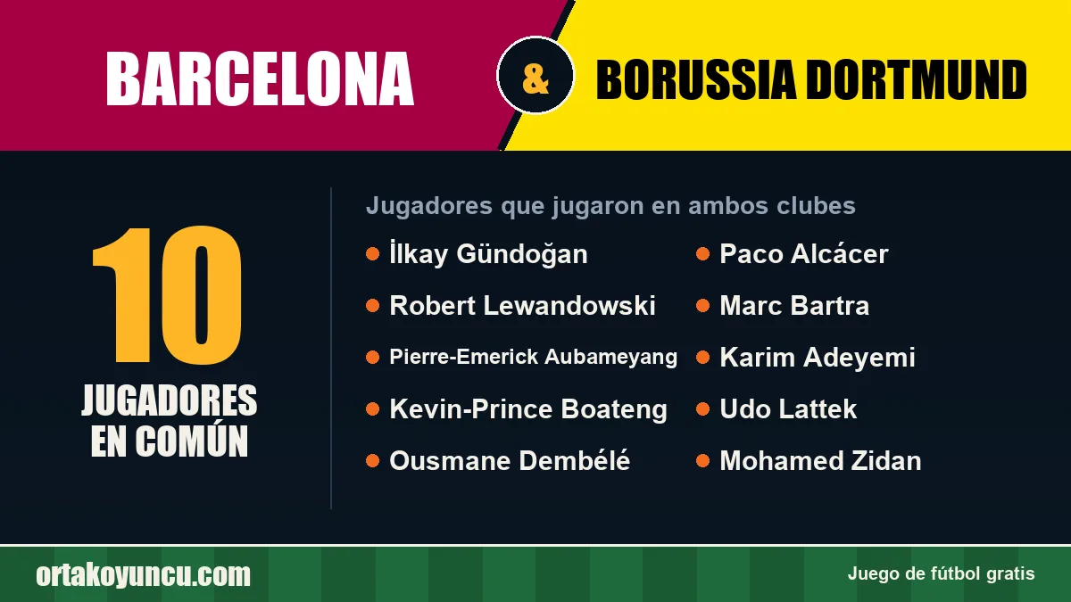 Jugadores que jugaron en Barcelona y Borussia Dortmund: 10 jugadores