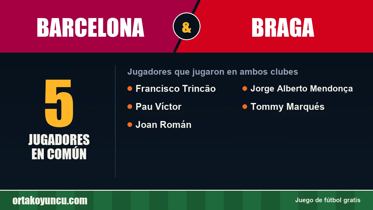 Jugadores que jugaron en Barcelona y Braga: 5 jugadores