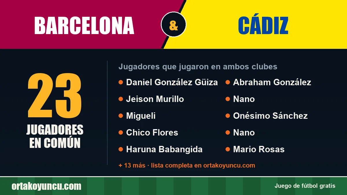 Jugadores que jugaron en Barcelona y Cádiz: 23 jugadores