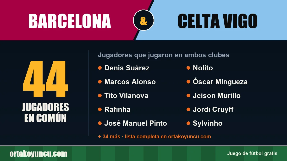 Jugadores que jugaron en Barcelona y Celta Vigo: 44 jugadores