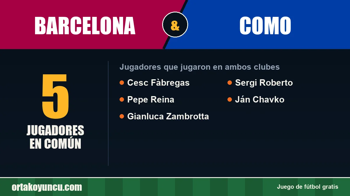 Jugadores que jugaron en Barcelona y Como: 5 jugadores