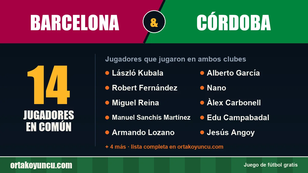 Jugadores que jugaron en Barcelona y Córdoba: 14 jugadores