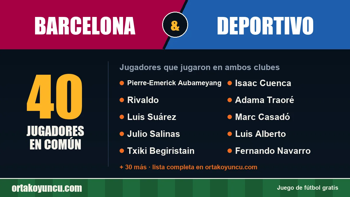 Jugadores que jugaron en Barcelona y Deportivo: 40 jugadores