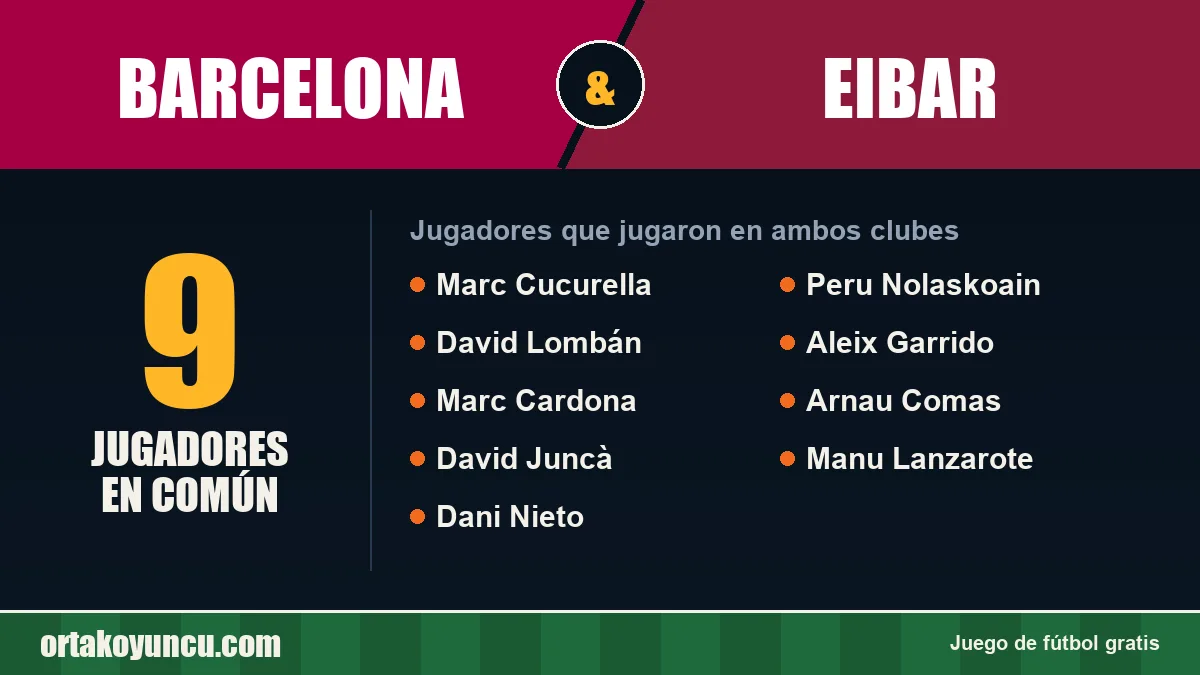 Jugadores que jugaron en Barcelona y Eibar: 9 jugadores