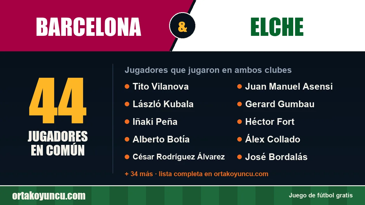 Jugadores que jugaron en Barcelona y Elche: 44 jugadores