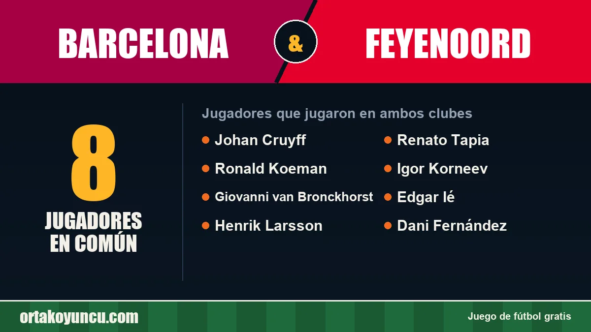 Jugadores que jugaron en Barcelona y Feyenoord: 8 jugadores