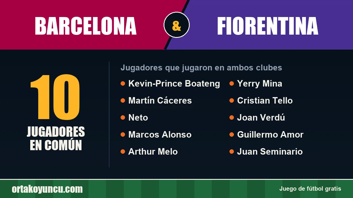 Jugadores que jugaron en Barcelona y Fiorentina: 10 jugadores