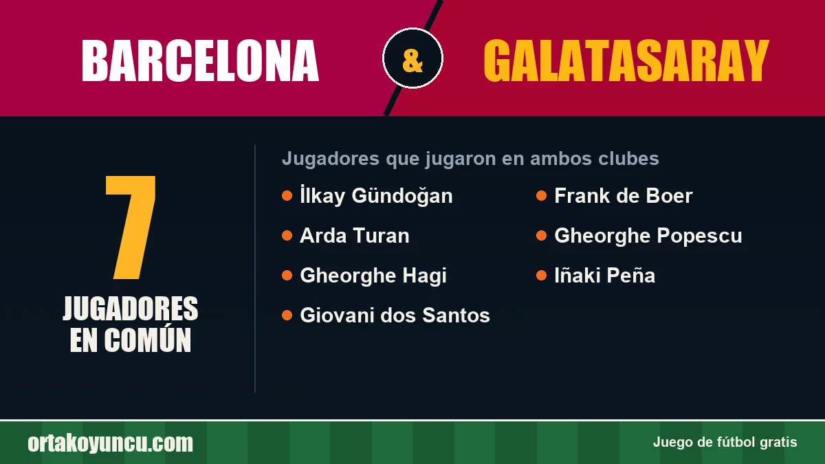 Jugadores que jugaron en Barcelona y Galatasaray: 7 jugadores