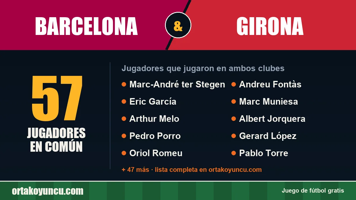 Jugadores que jugaron en Barcelona y Girona: 57 jugadores