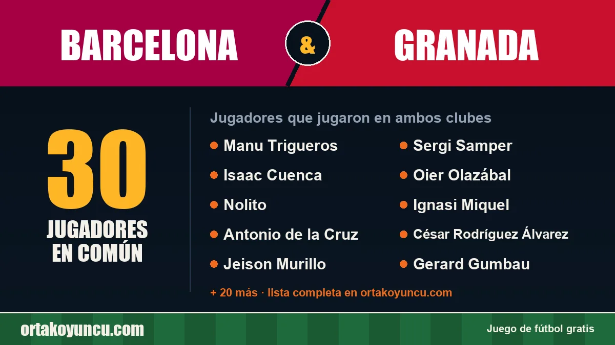 Jugadores que jugaron en Barcelona y Granada: 30 jugadores