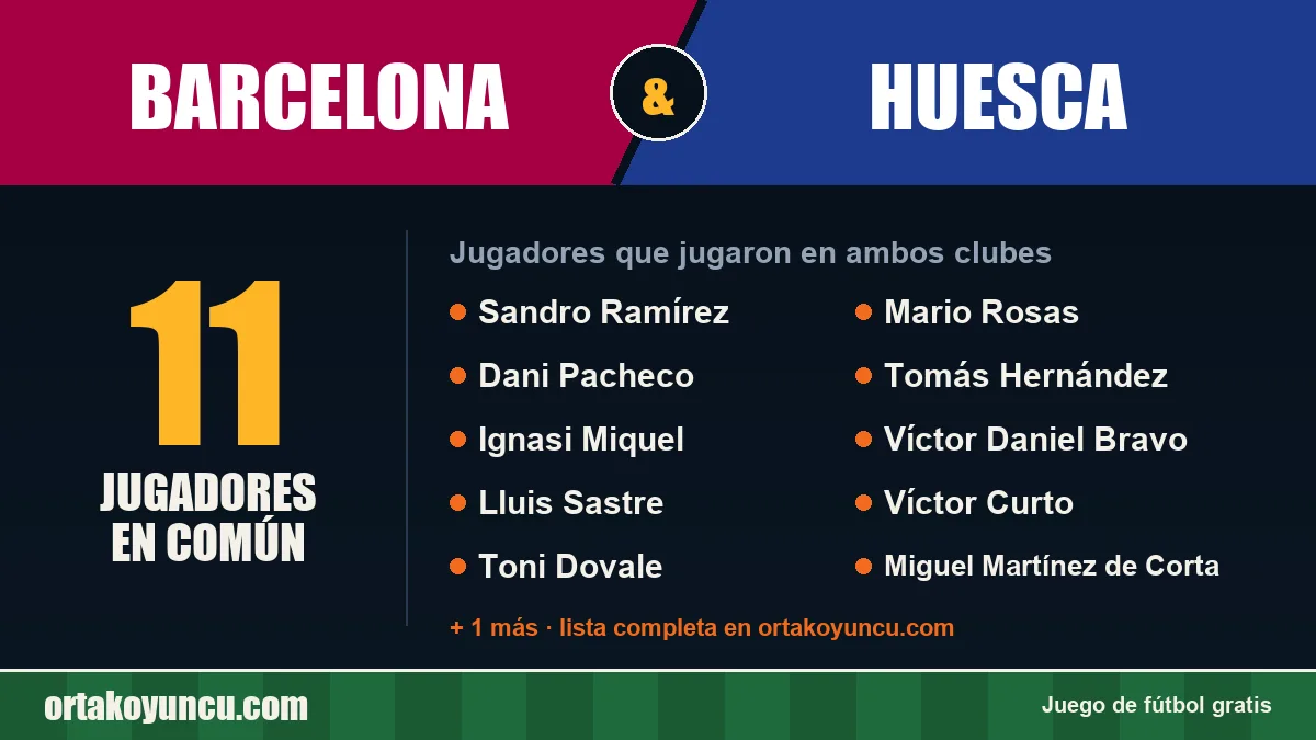 Jugadores que jugaron en Barcelona y Huesca: 11 jugadores