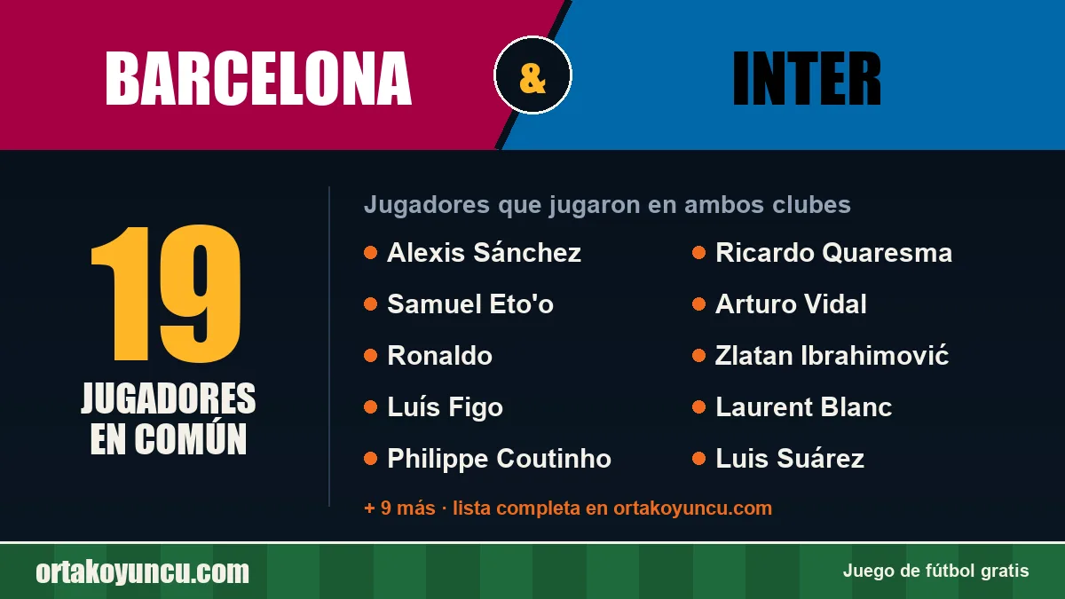 Jugadores que jugaron en Barcelona y Inter: 19 jugadores