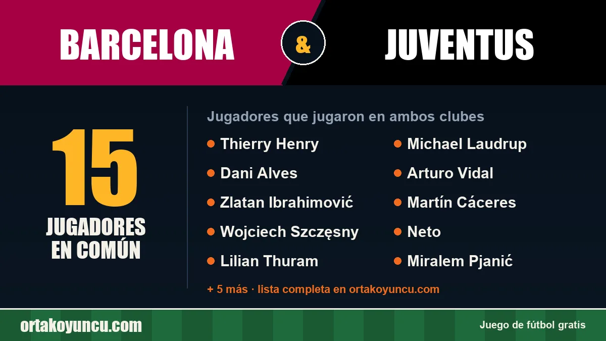 Jugadores que jugaron en Barcelona y Juventus: 15 jugadores