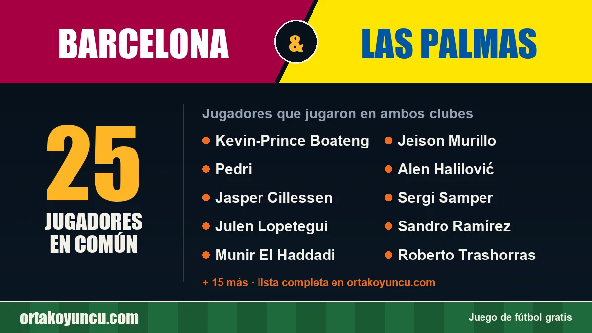 Jugadores que jugaron en Barcelona y Las Palmas: 25 jugadores
