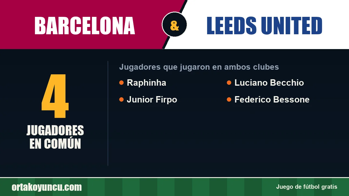 Jugadores que jugaron en Barcelona y Leeds United: 4 jugadores