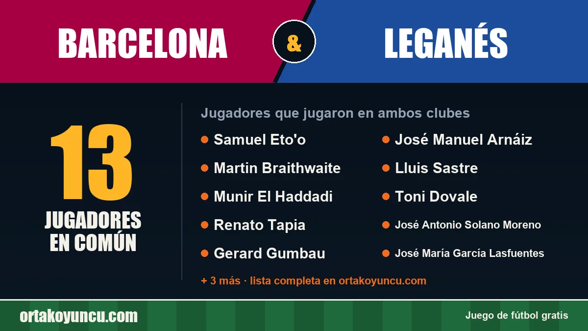 Jugadores que jugaron en Barcelona y Leganés: 13 jugadores